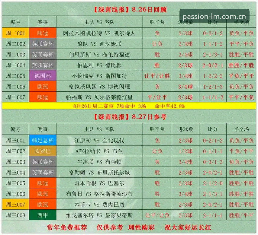 LM体育赔率手机版 LM体育赔率手机版与PC端对比:实时投注到底选哪个?